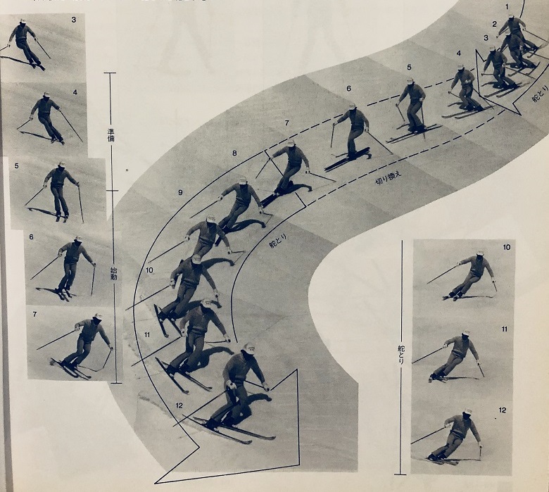 1986年SAJスキー教程のターン構造
